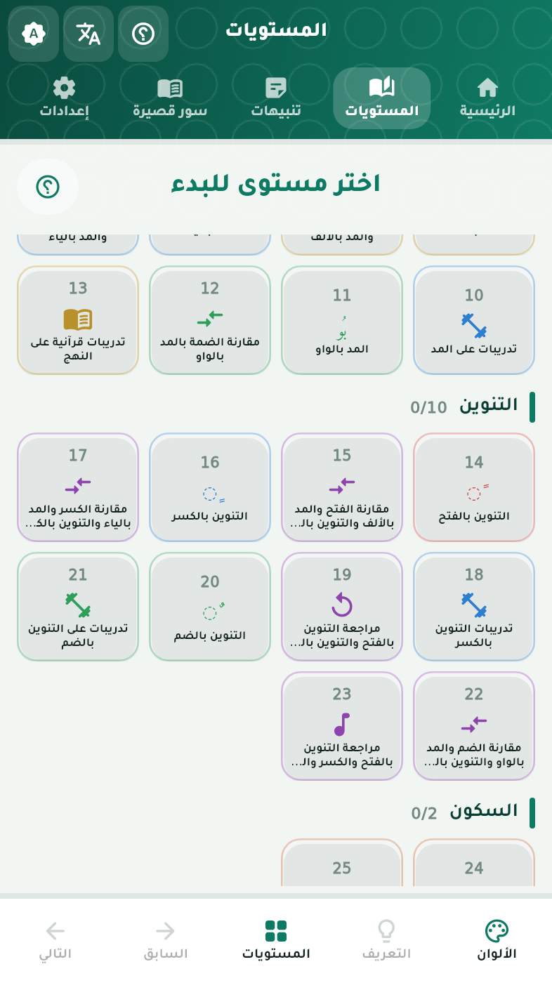أبواب المنهج ومستوياته